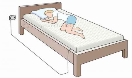 Erdungsspannbetttuch 100x200 cm Bett